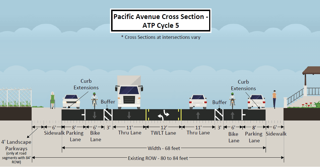 Cross Section Post Porject Pacific Ave (PNG)