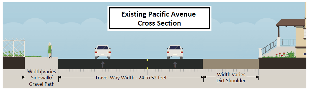 Existing Cross Section Pacific Ave (PNG)