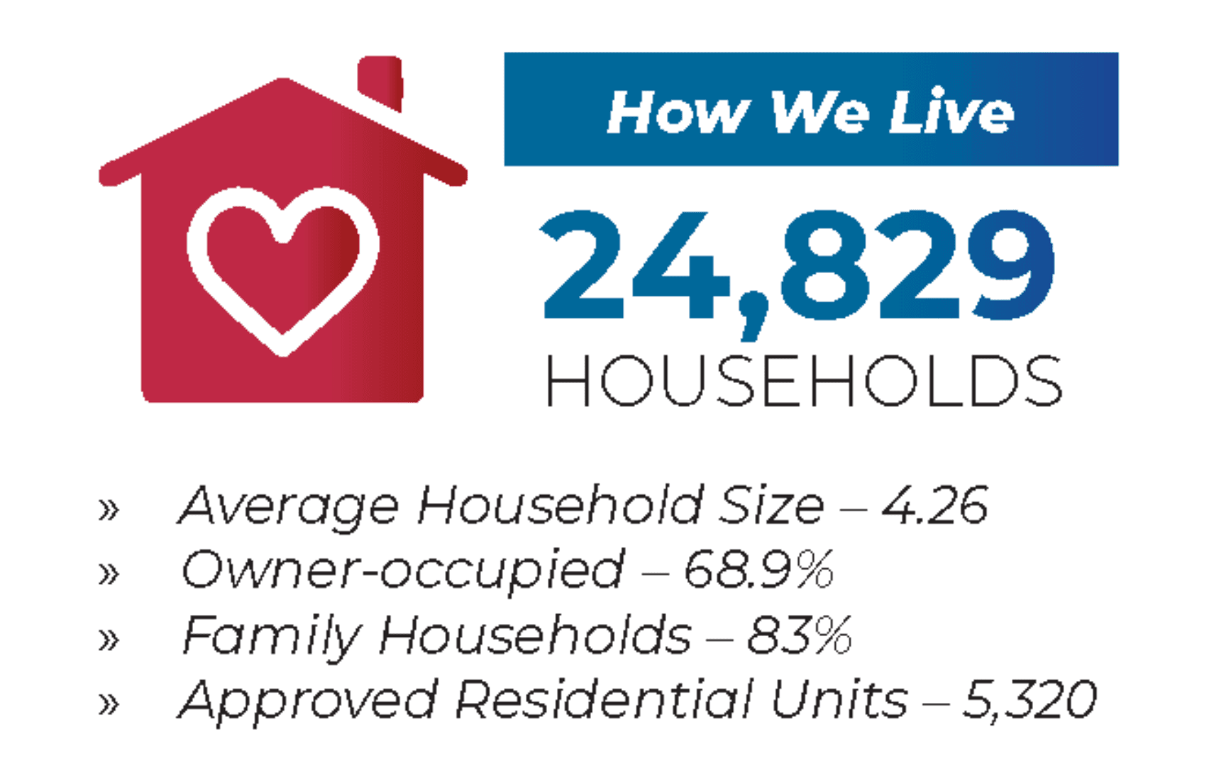 Community Profile - Households (2)
