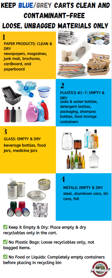 Blue/Grey Carts Clean and Contaminant Free-2025